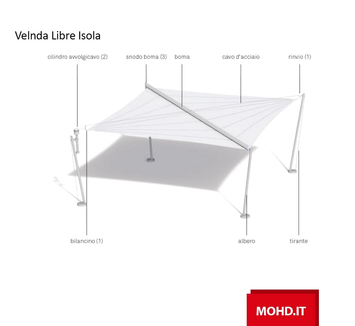 Velenda Libre Isola Shade Sail 10 Velenda Libre Isola Shade Sail - Image 8